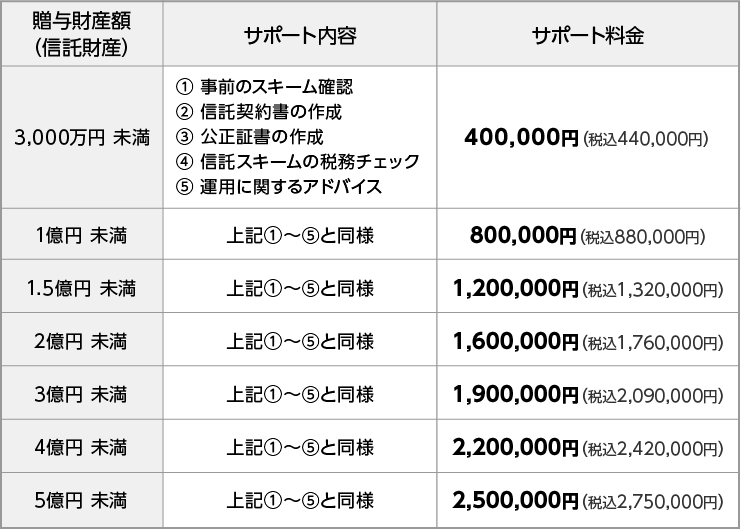 tab u-mtop-middle